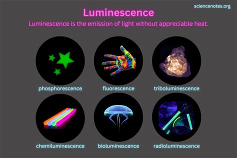 glow luminescence figgerits